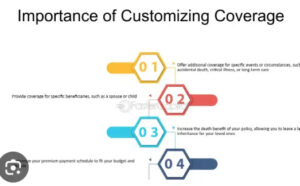 The Importance of Customizing Your Coverage Plan